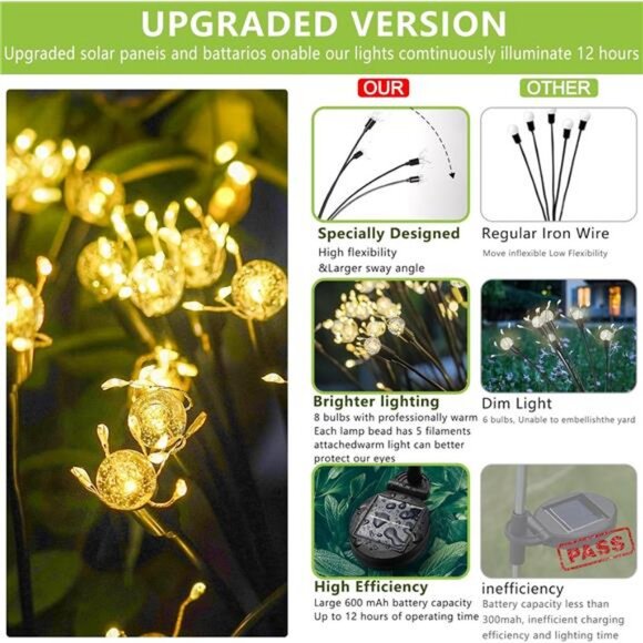 Solar Garden Lights New Upgraded Solar Swaying Light Sway by Wind - Picture 2 of 8